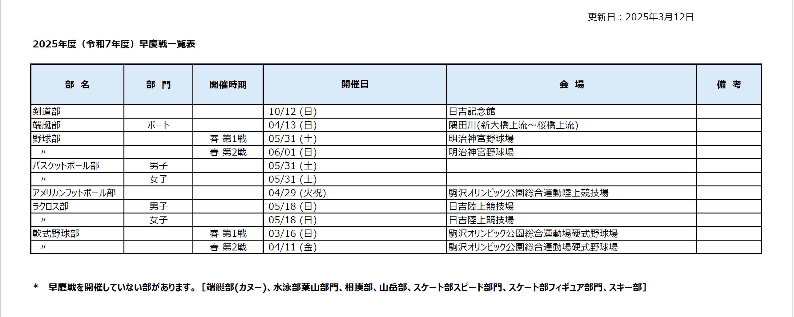 https://www.uaa.keio.ac.jp/topics/soukeisen_schedule_2025-03-12.jpg
