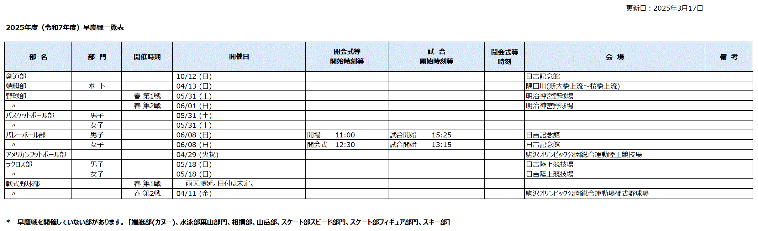https://www.uaa.keio.ac.jp/topics/soukeisen_schedule_2025-03-17.gif