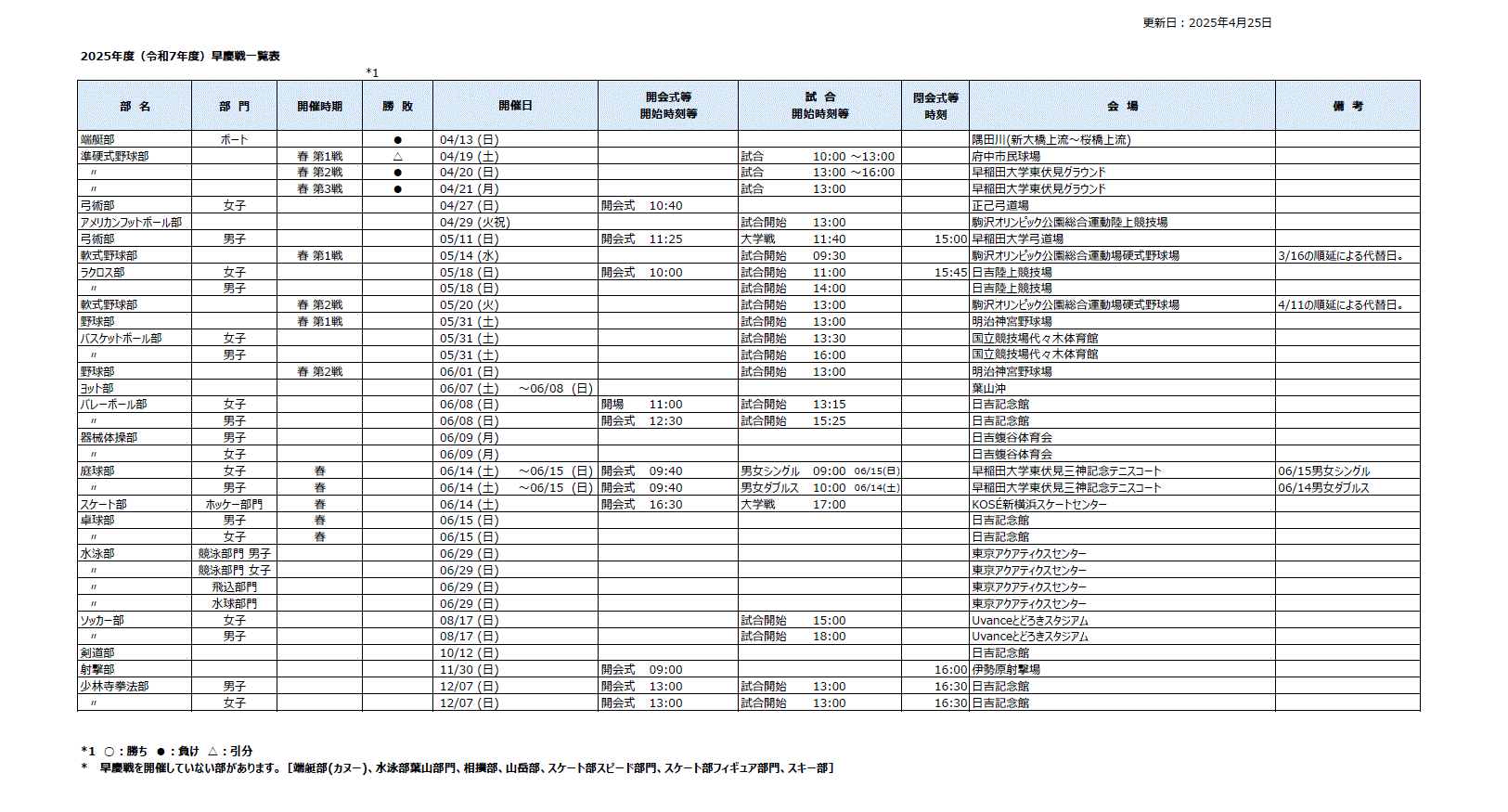 https://www.uaa.keio.ac.jp/topics/soukeisen_schedule_2025-04-25_2.gif