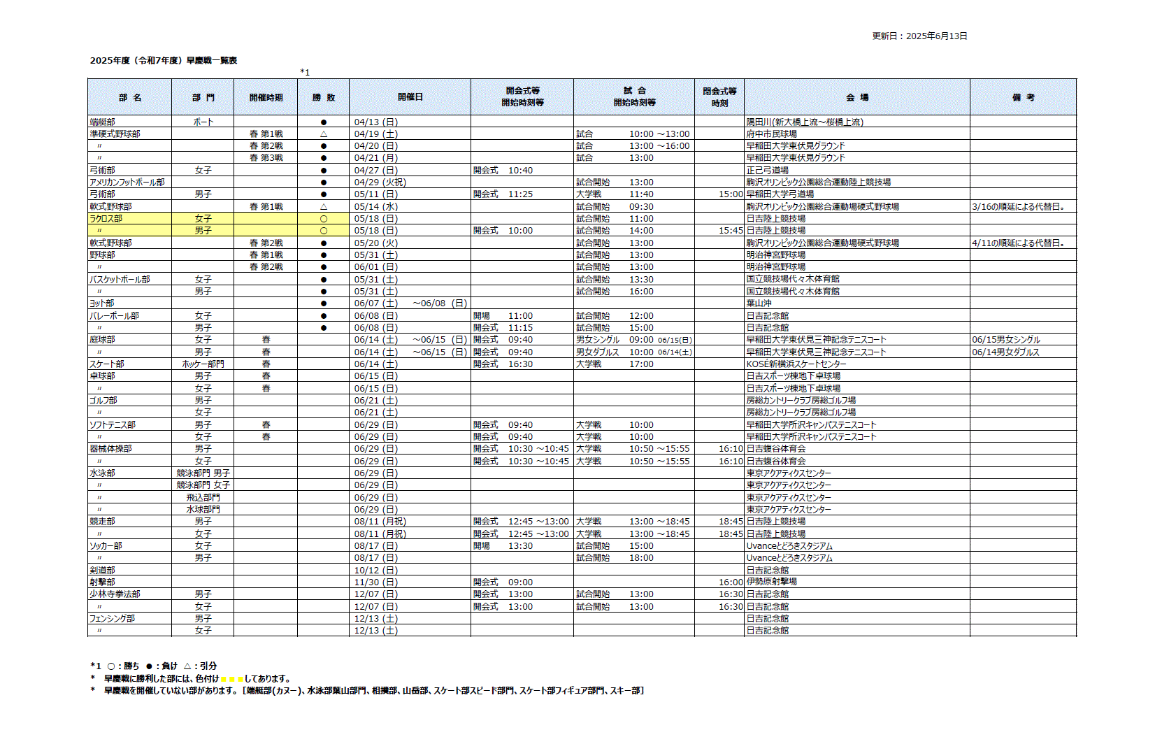 https://www.uaa.keio.ac.jp/topics/soukeisen_schedule_2025-06-13.gif